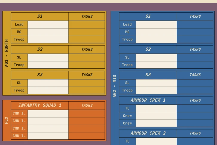 Roster template with three coloured groups, each holding squads with their role rows and a tasks column, every seat still empty.